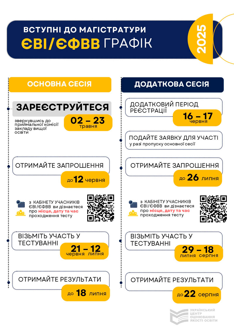 YEVIYEFVV grafik 25