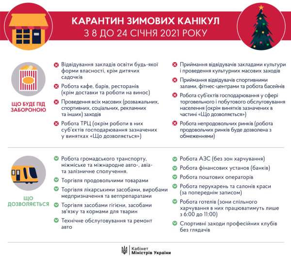 karantin 08.01. 24.01.2021 result