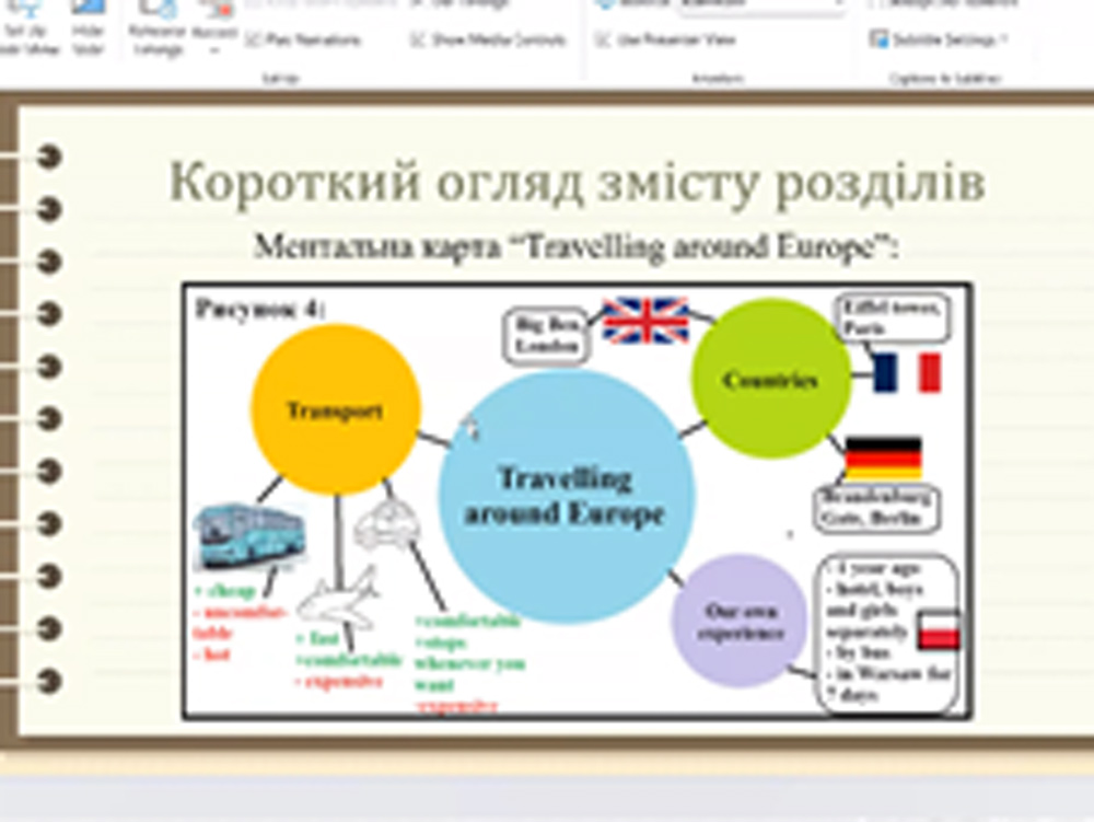 Заліковий тиждень: майбутні вчителі іноземних мов захищають курсові роботи