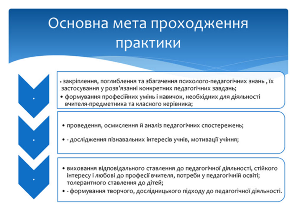 Настановча конференція з практики для студентів заочної форми навчання